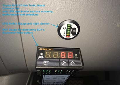 Gas diagnostics